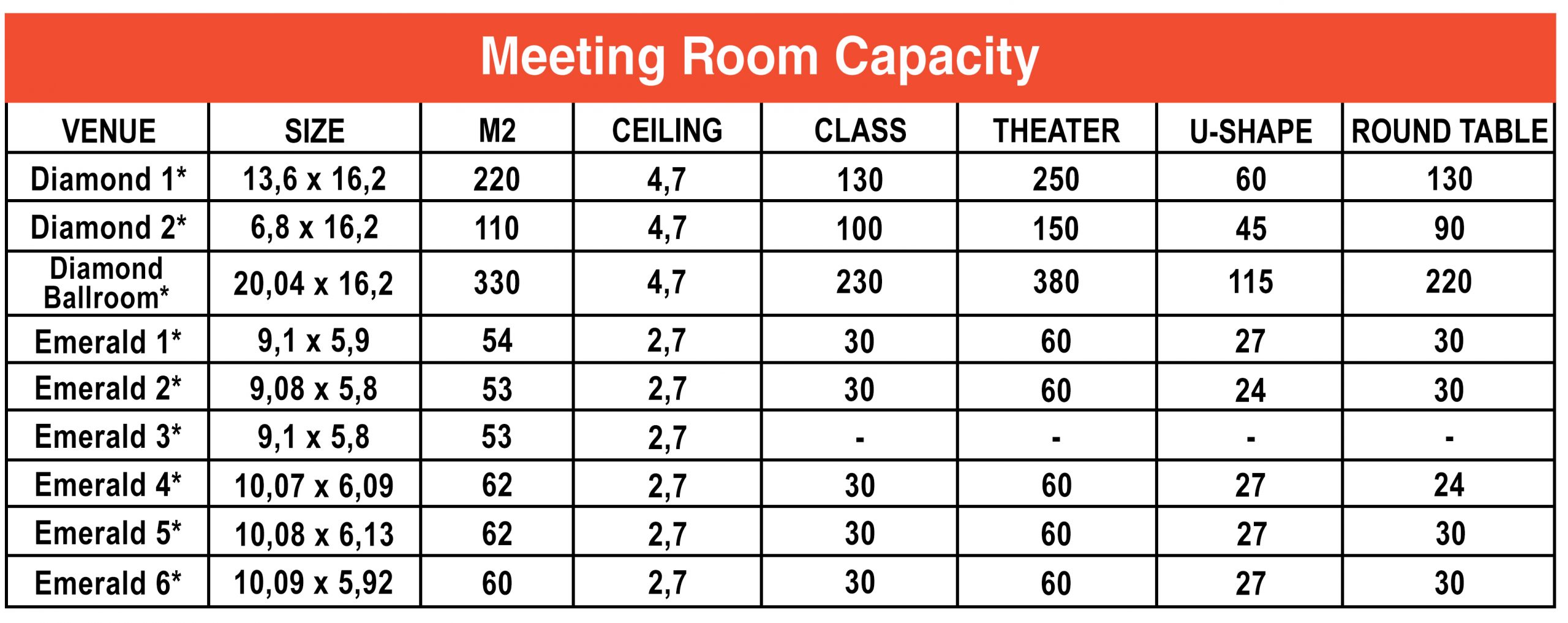 Meeting Room Dimension